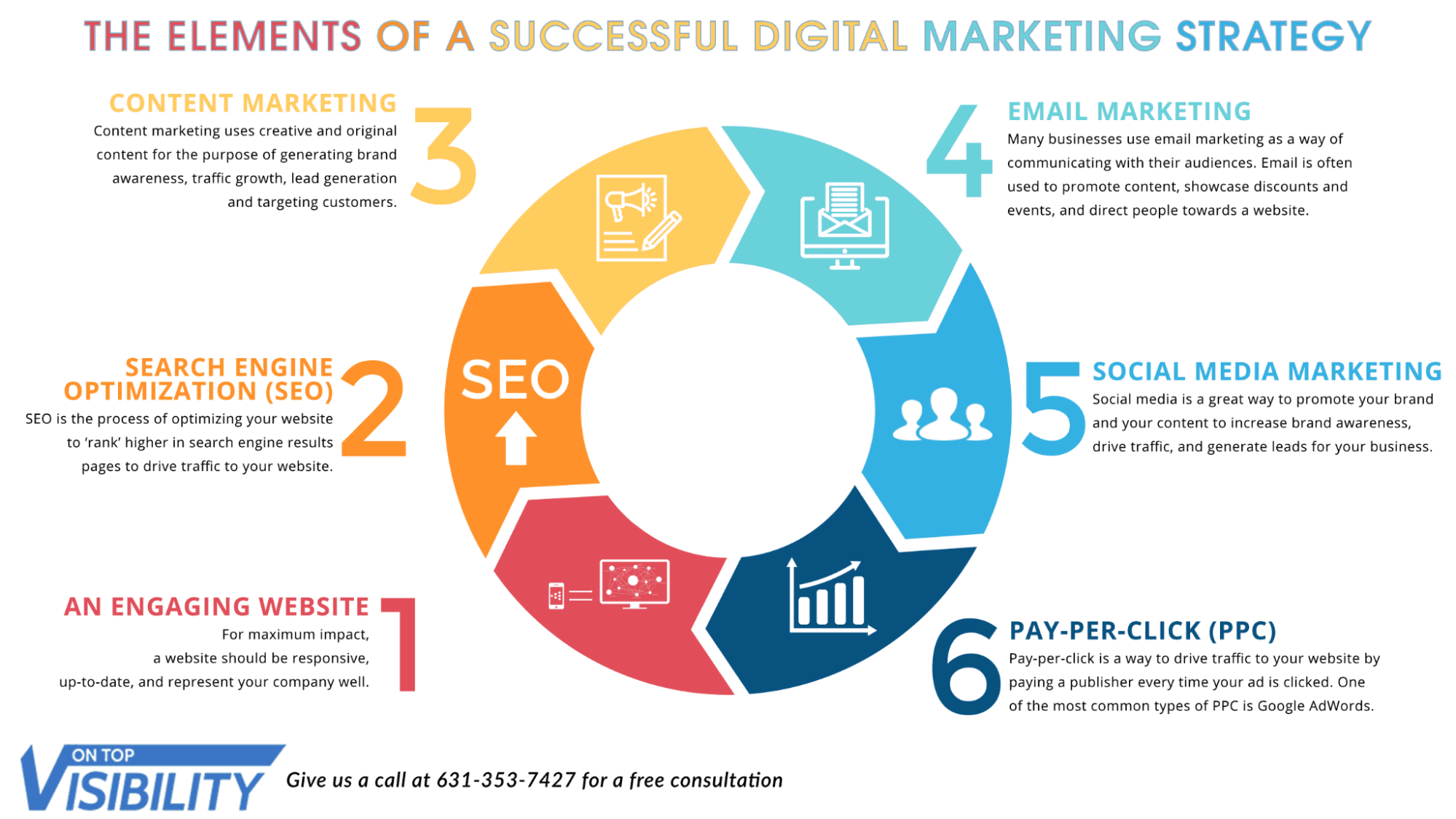 the elements of successful digital marketing strategy